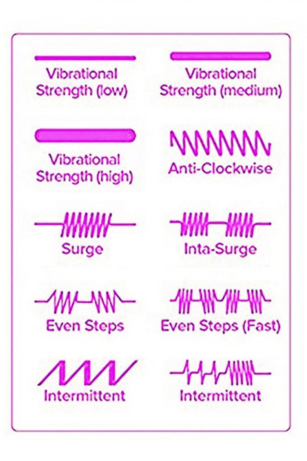 Vibromasseur USB 10 programmes violet